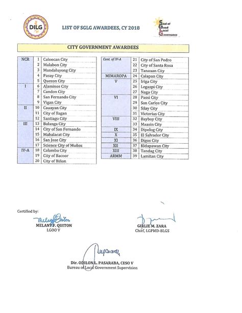 dilg barangay directory|Directory of Officials .